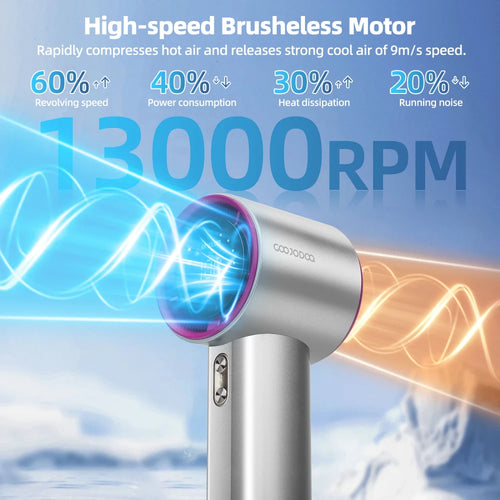Portable Handheld Turbo Fan